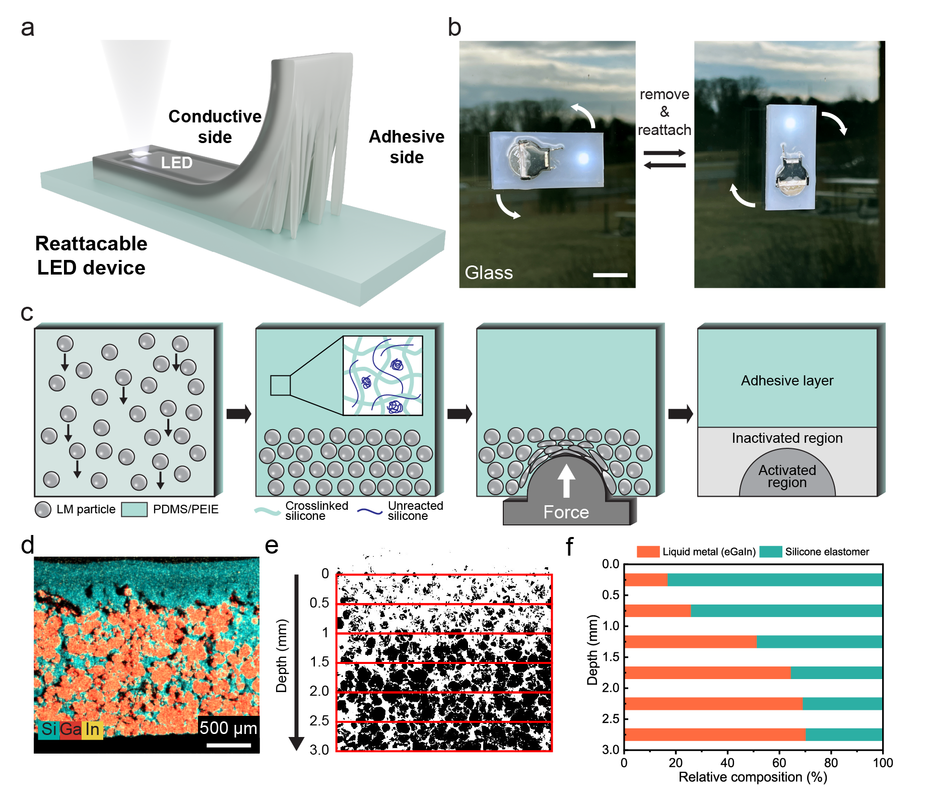 Liquid-metal composite route for power electronics
